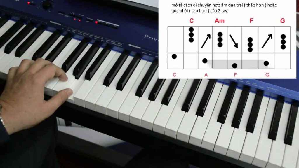 Cách học chơi piano đệm hát 1